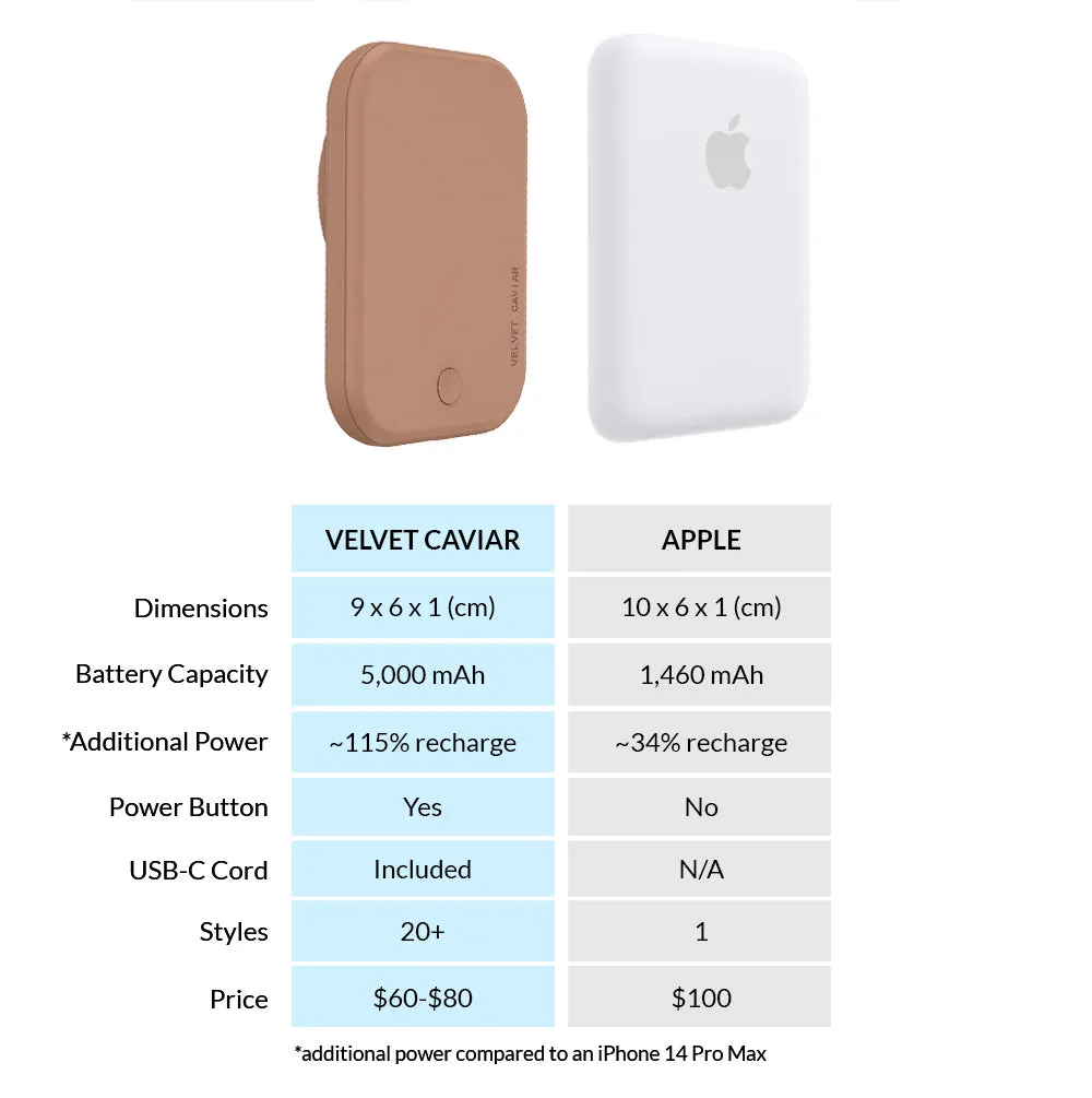 Brown MagSafe Battery Power Pack