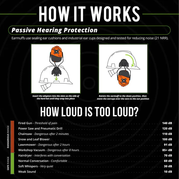 Earmuffs - ISOtunes LINK 2.0 Helmet Mount Earmuff, Safety Orange, IT-70
