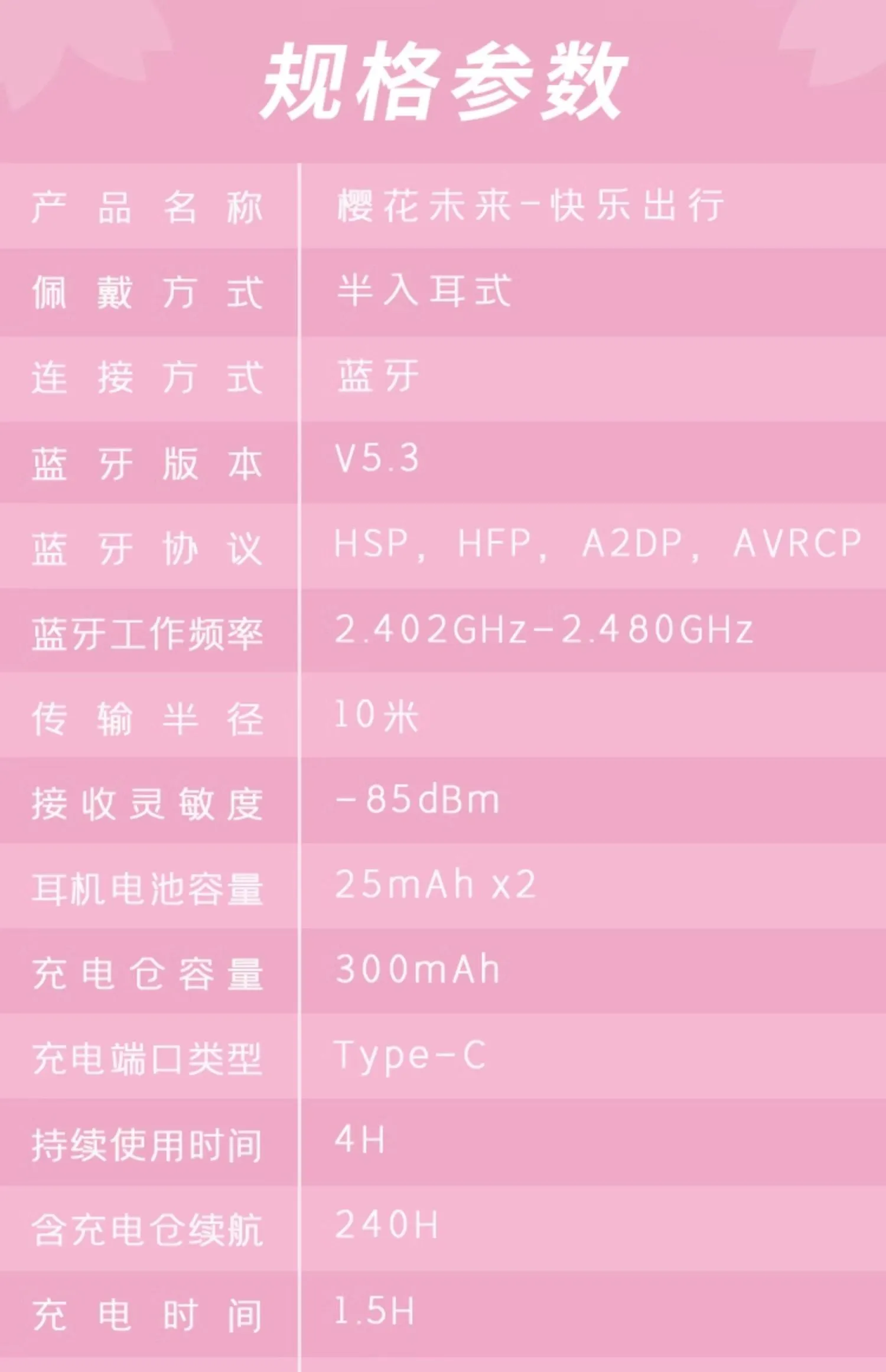 Hatsune Miku - Sakura Miku Travel Happily Bluetooth Earphone Moeyu