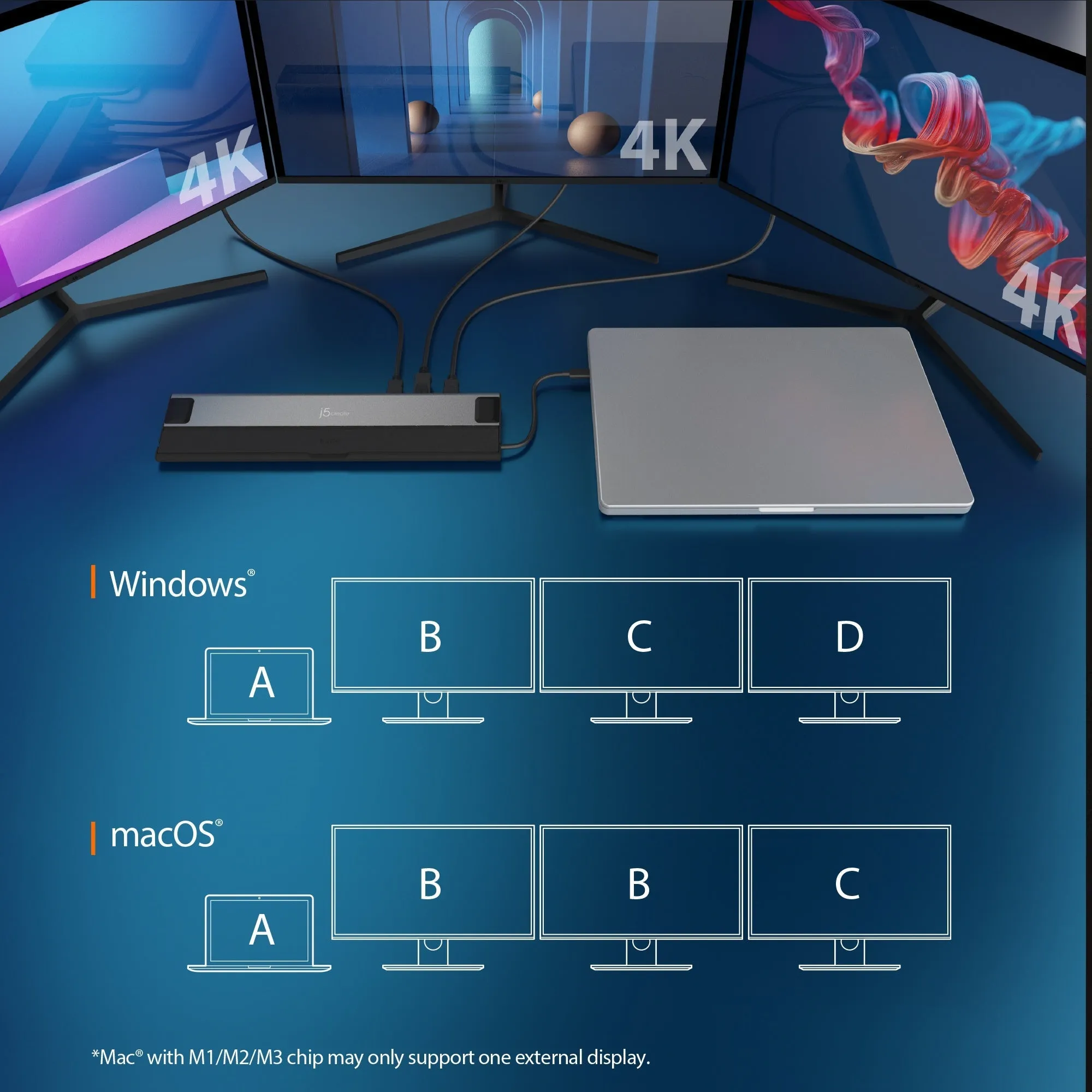 j5create USB4® Triple 4K Display Docking Station, JCD554