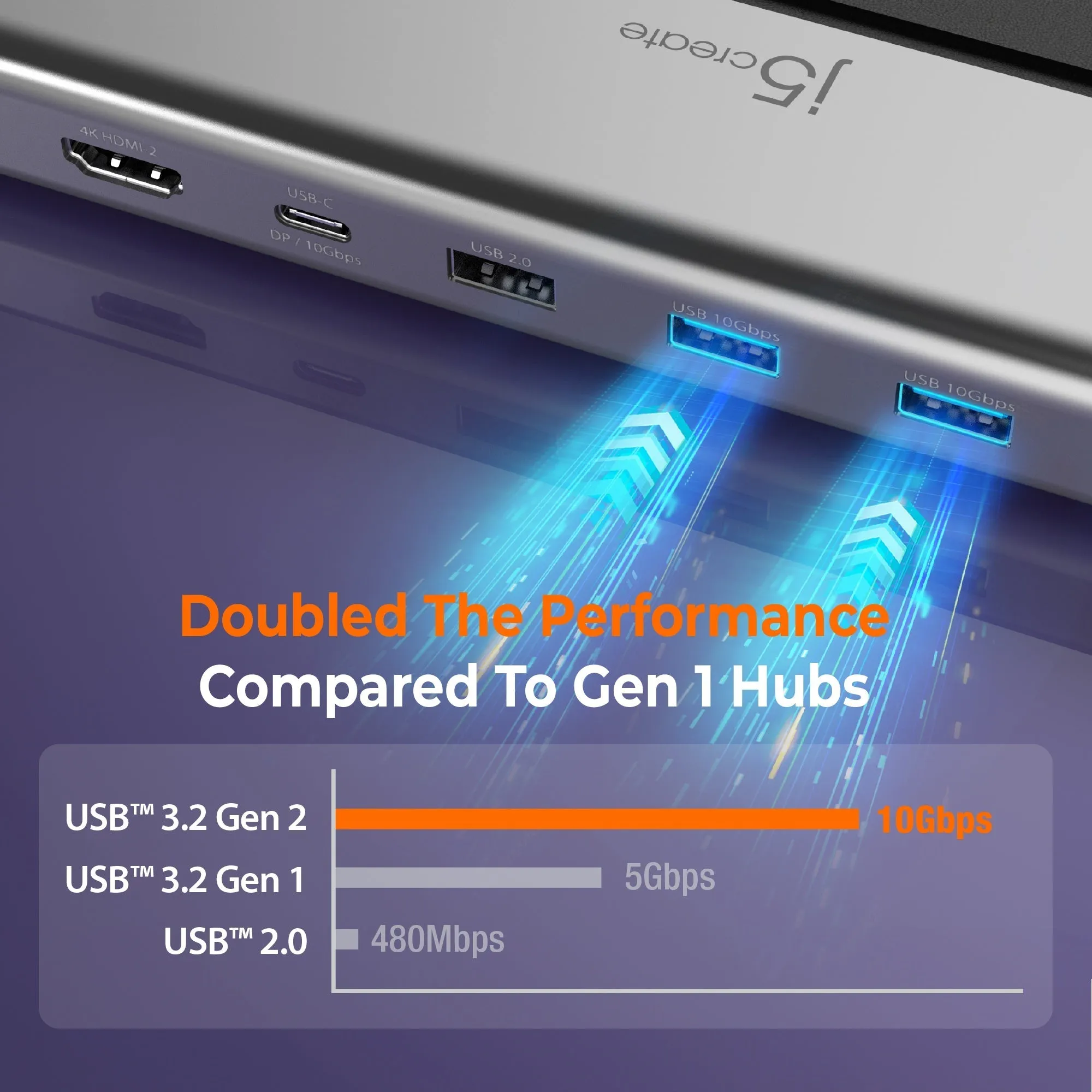 j5create USB4® Triple 4K Display Docking Station, JCD554
