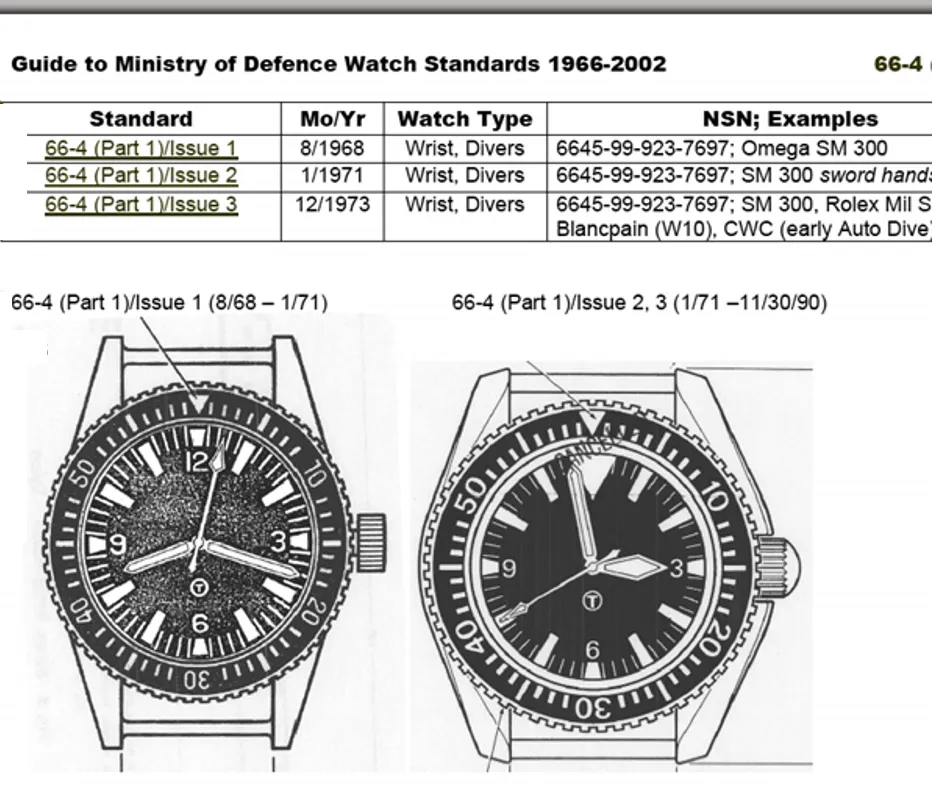 Latest MWC 2024 Pattern Quartz Military Divers Watch with Sapphire Crystal and 10 Year Battery Life - NATO STOCK NUMBER NSN 6645-99-157-3496