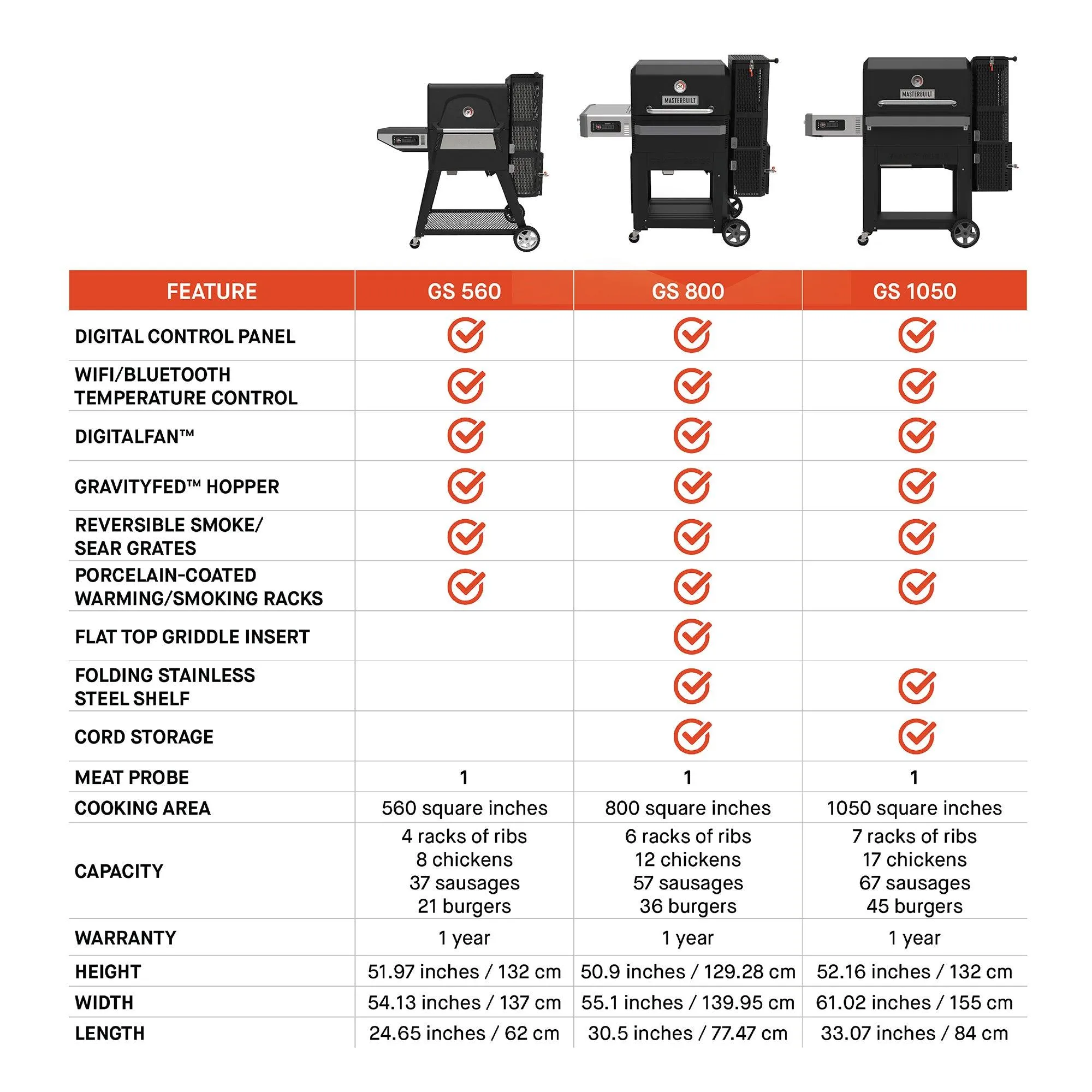 Masterbuilt Gravity Series 1050 Digital Charcoal Grill   Smoker